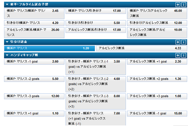 ウィリアムヒル – サッカーのベット方法06