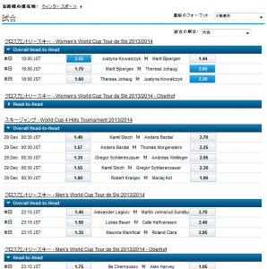 ウィリアムヒル – ウィンタースポーツのベット方法03